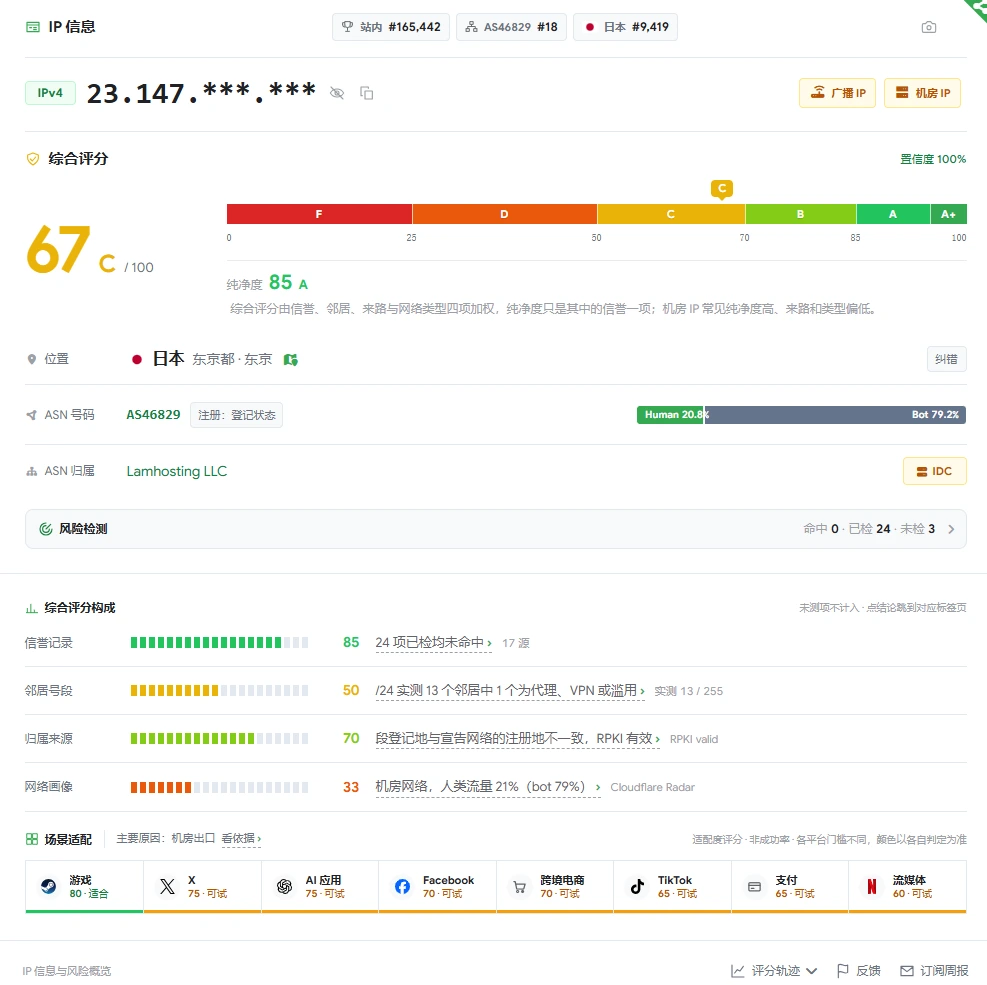 CIP 检测结果 1