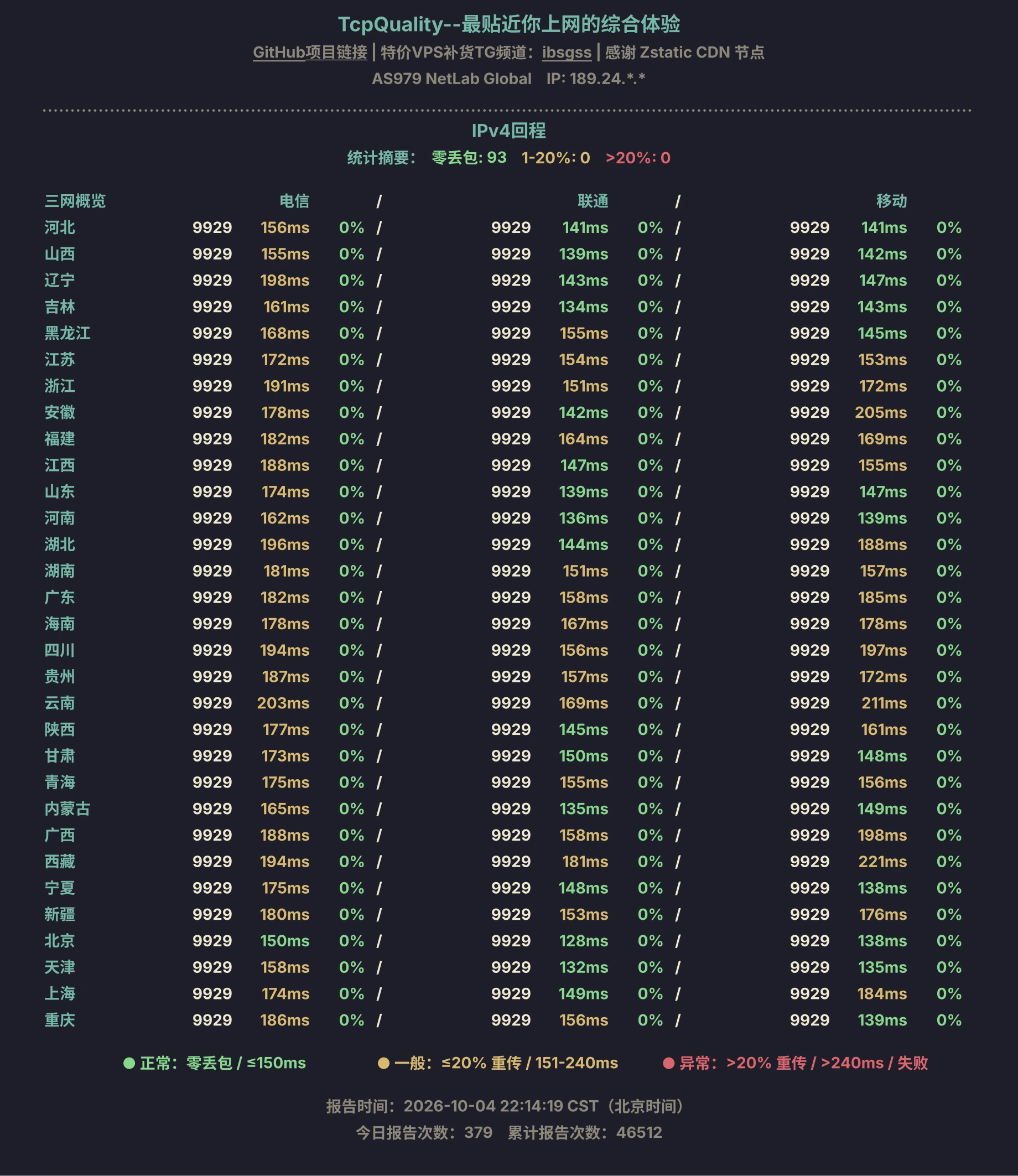 Sxmey4su3z-IPv4回程.webp