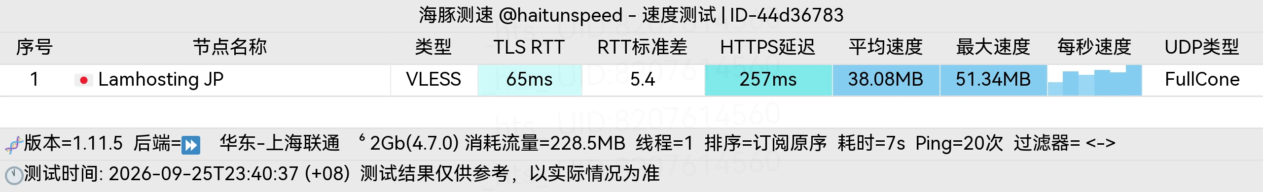 海豚测速 节点 3