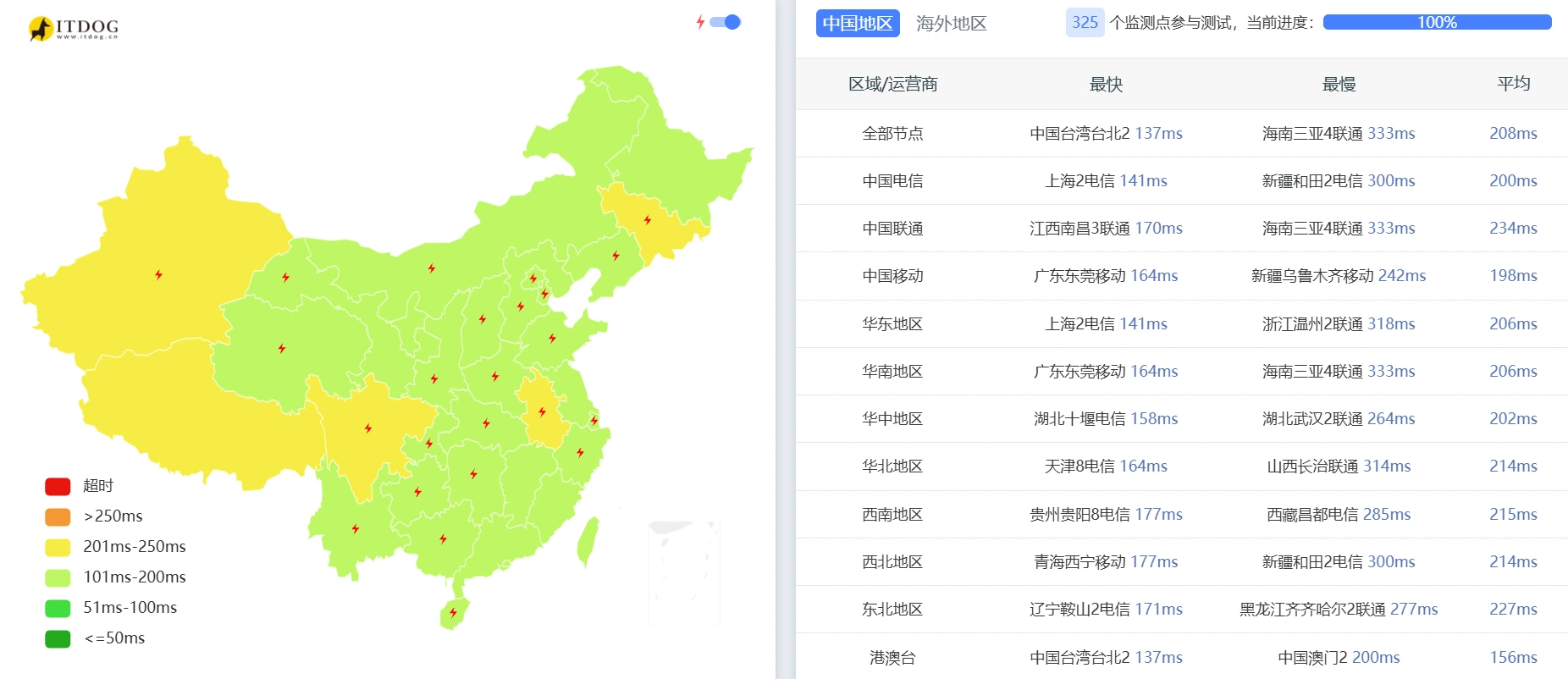 ITDOG IPv4 总览