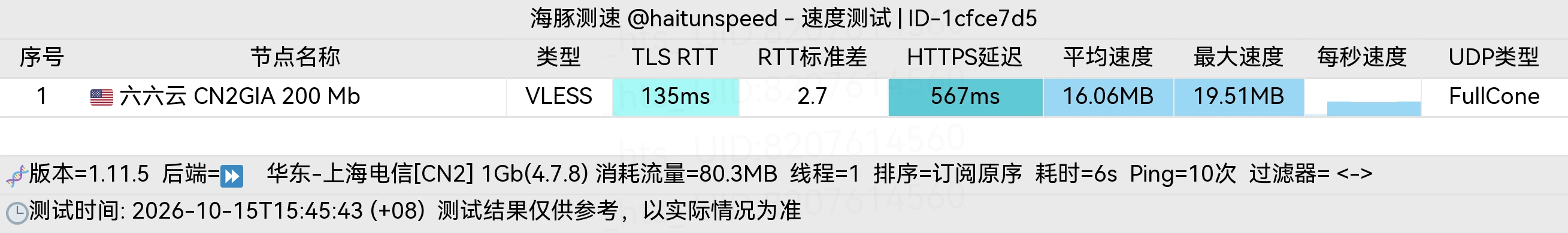 海豚测速 上海电信后端