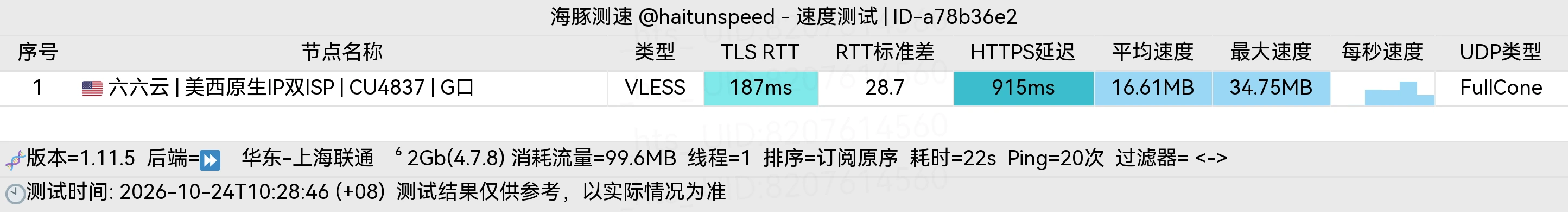 海豚测速 上海联通