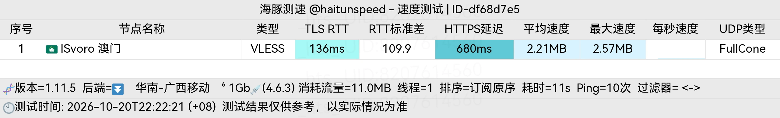 海豚测速 广西移动