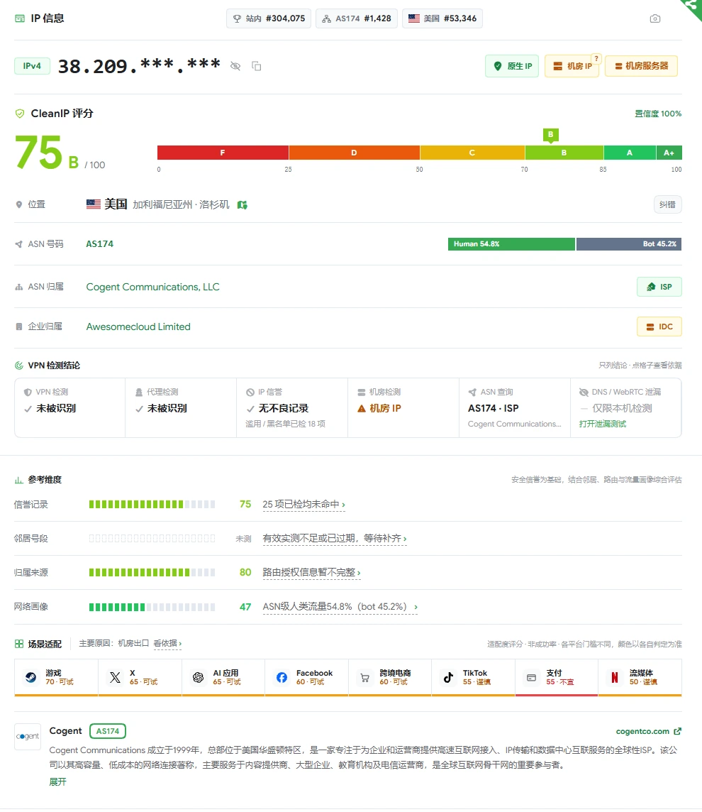 CIP 检测结果
