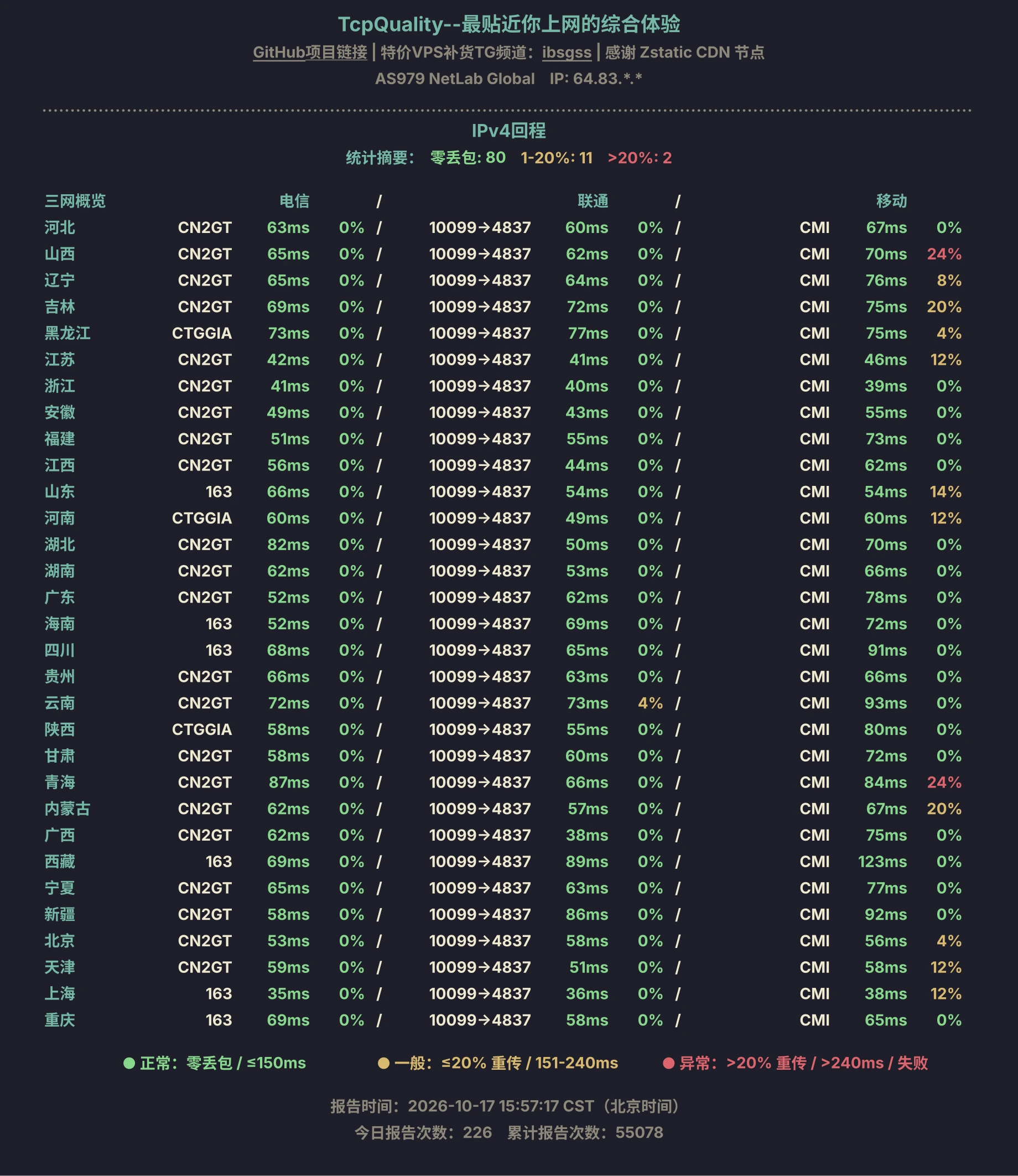 TcpQuality IPv4 回程