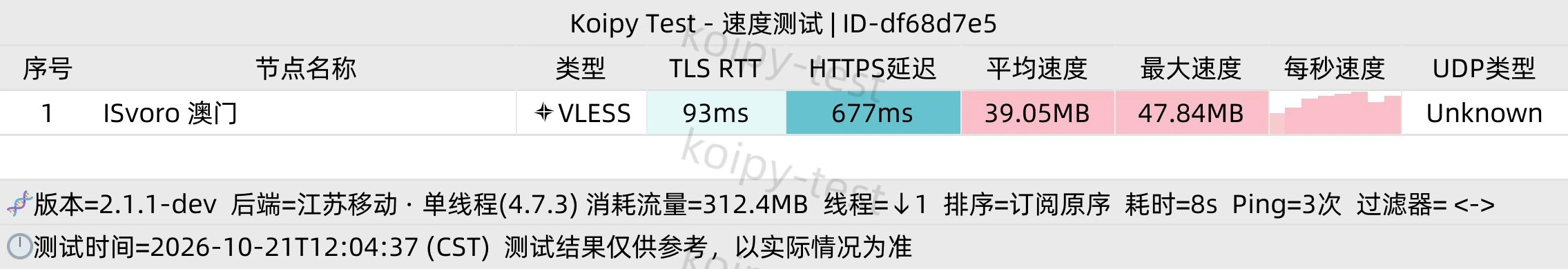 江苏移动家宽 10 月 21 日中午测试