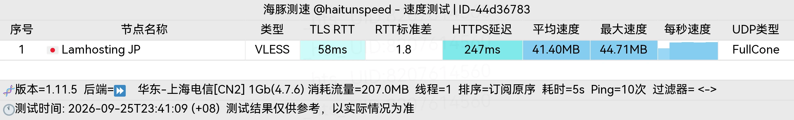 海豚测速 节点 2