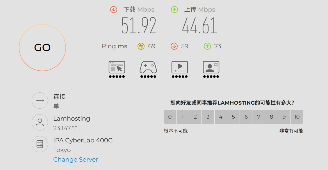 Speedtest 移动 非高峰期