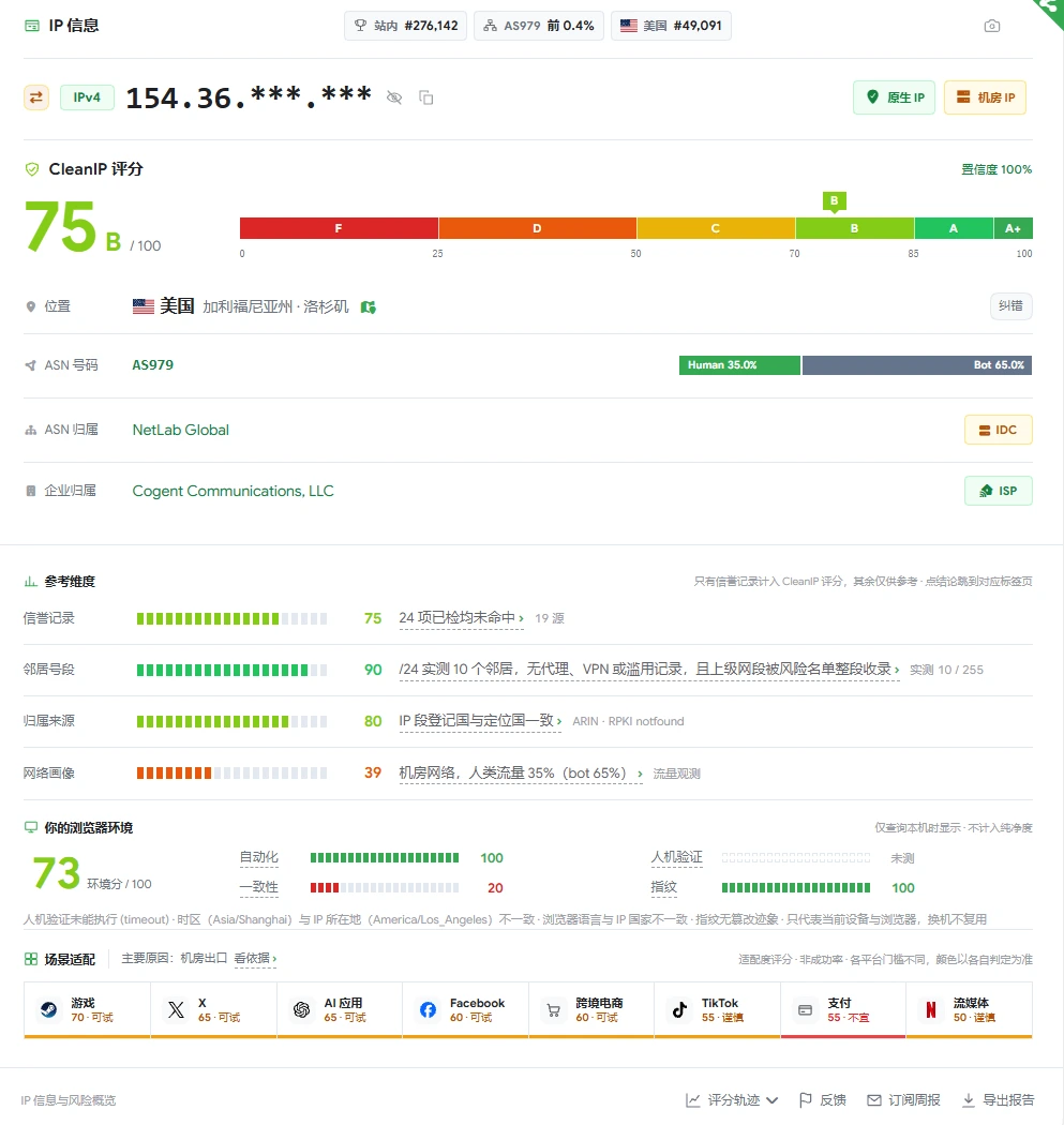 CIP 检测结果