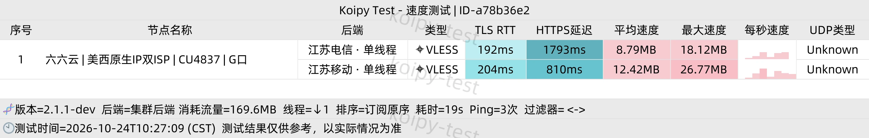 江苏家宽直连测速