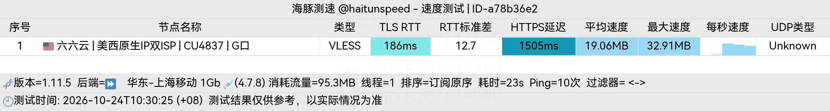 海豚测速 上海移动