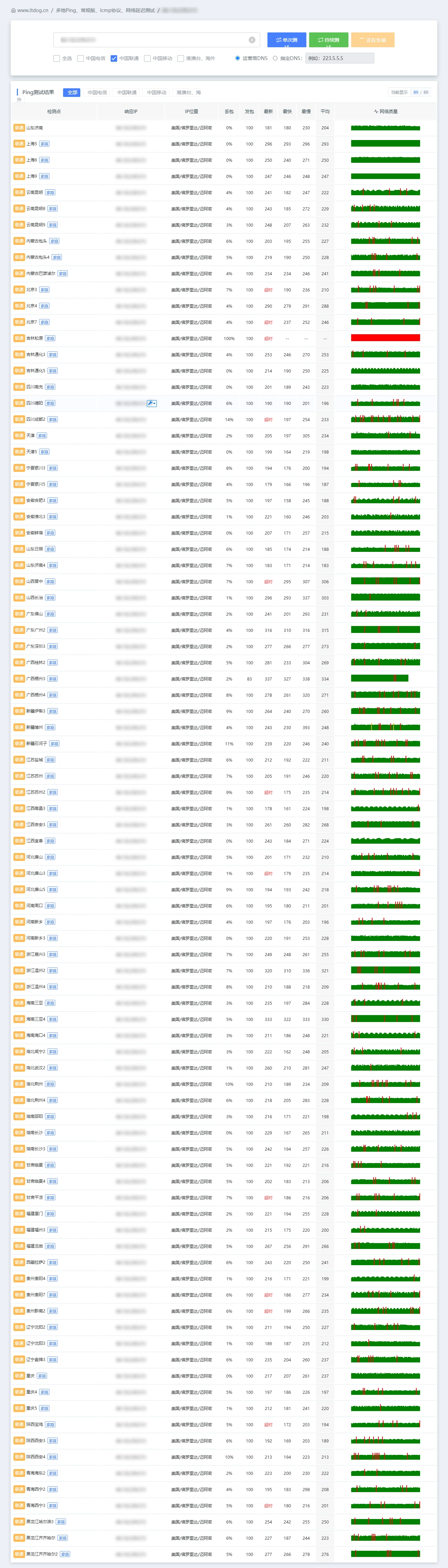 IPv4 · 中国联通