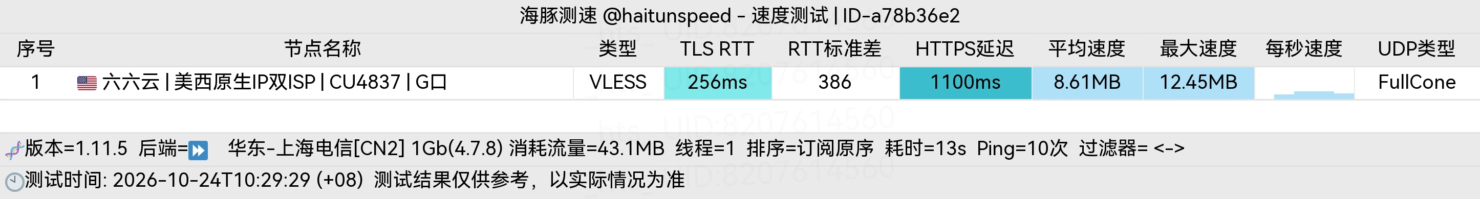 海豚测速 上海电信