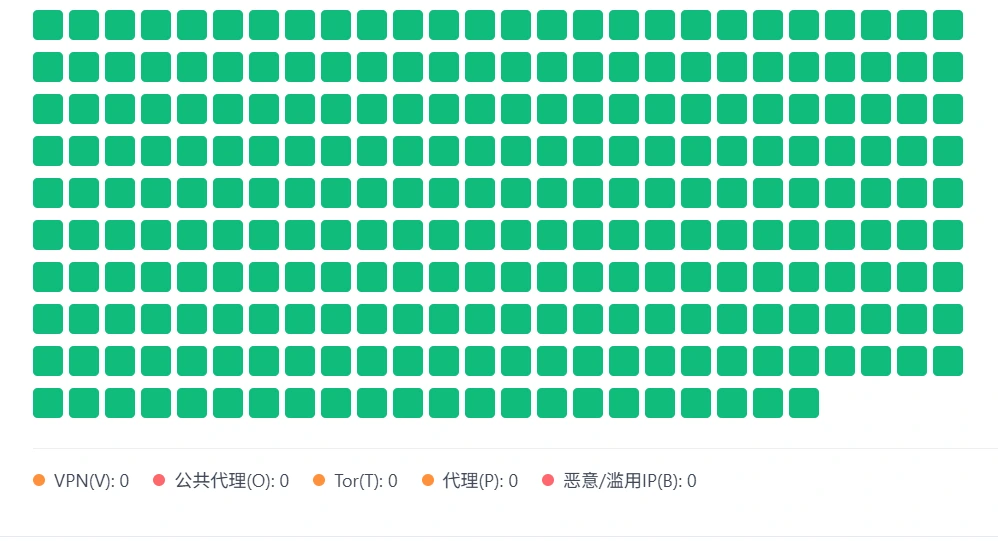 C 段 IP 用户画像