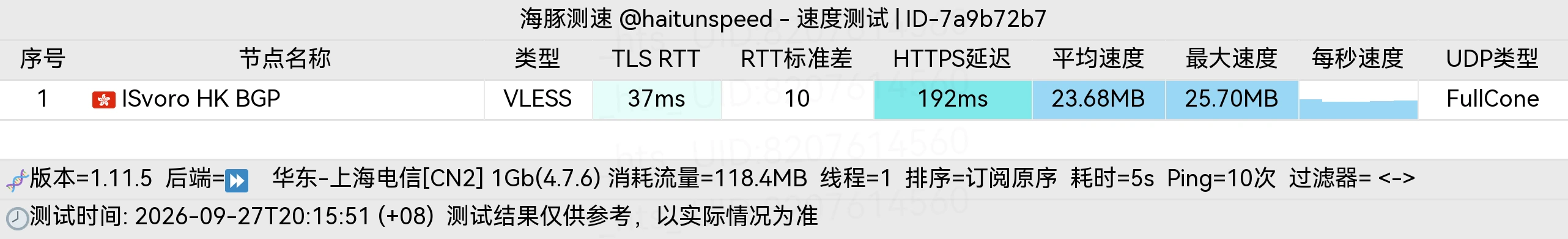 海豚测速结果