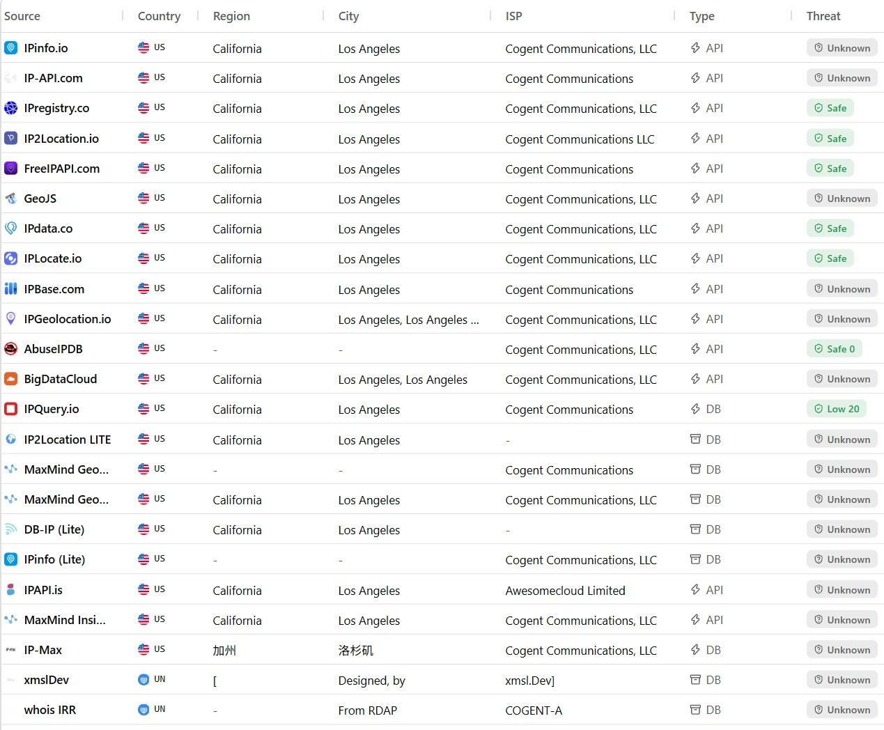 XMSL IP 地理信息检测