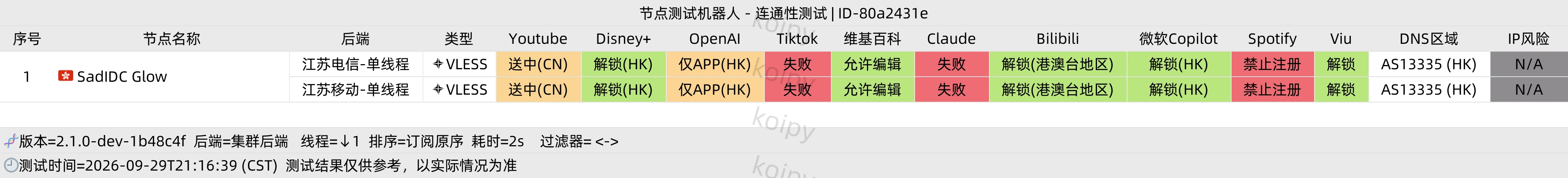 家宽环境下的实际解锁表现