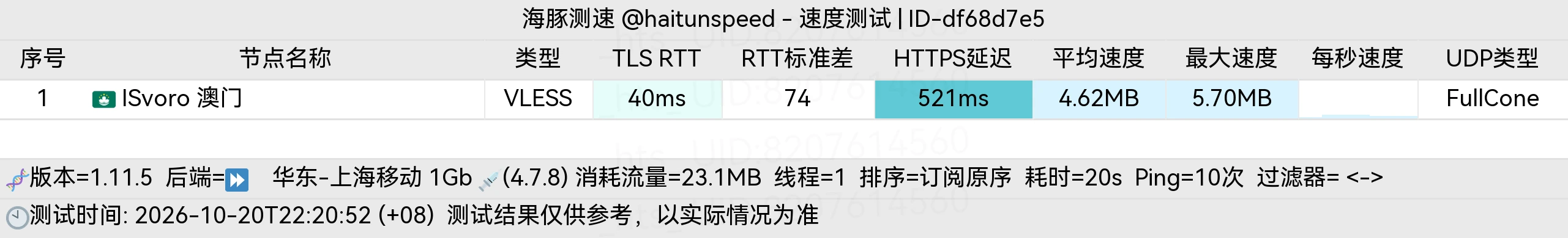 海豚测速 上海移动