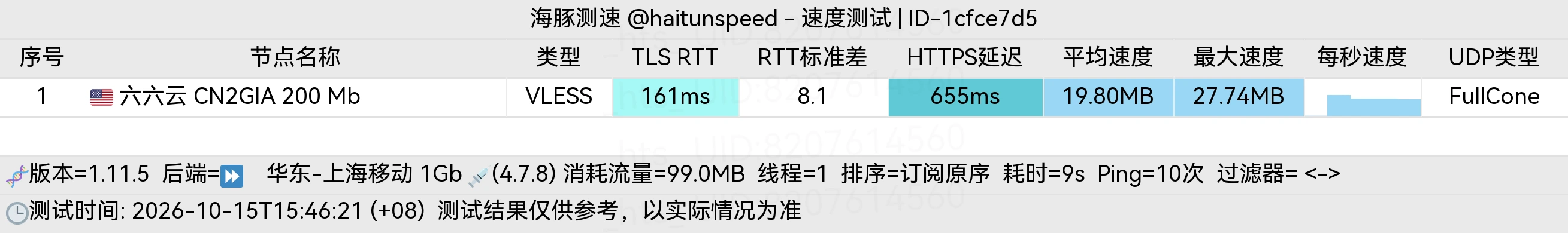 海豚测速 上海移动后端