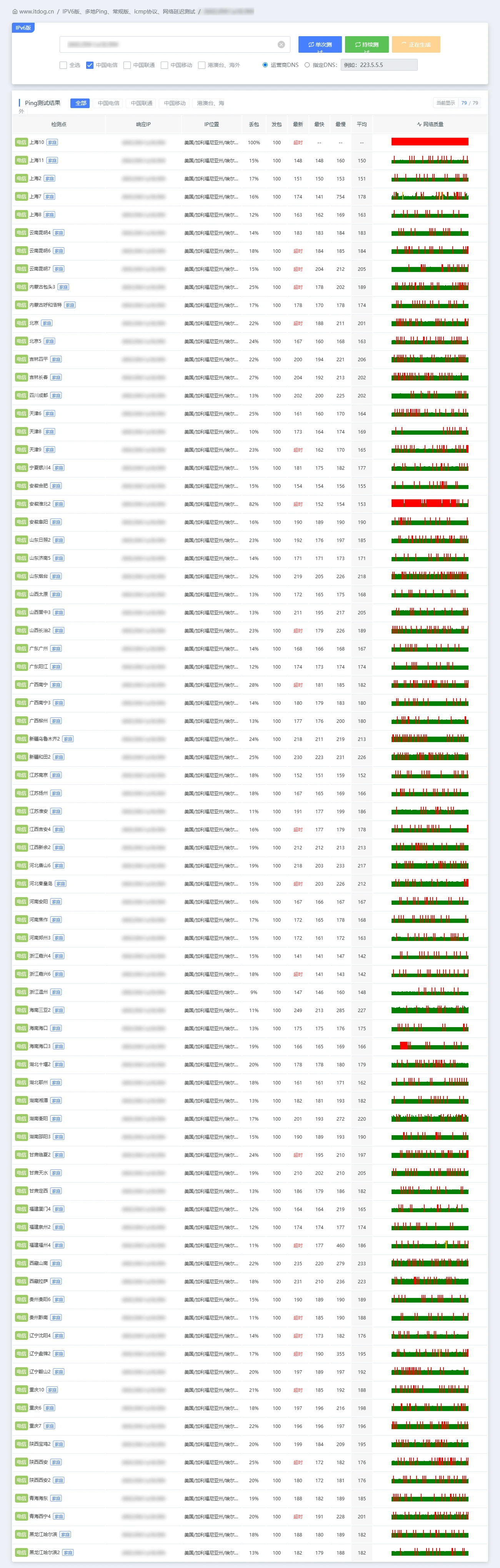 IPv6 · 中国电信