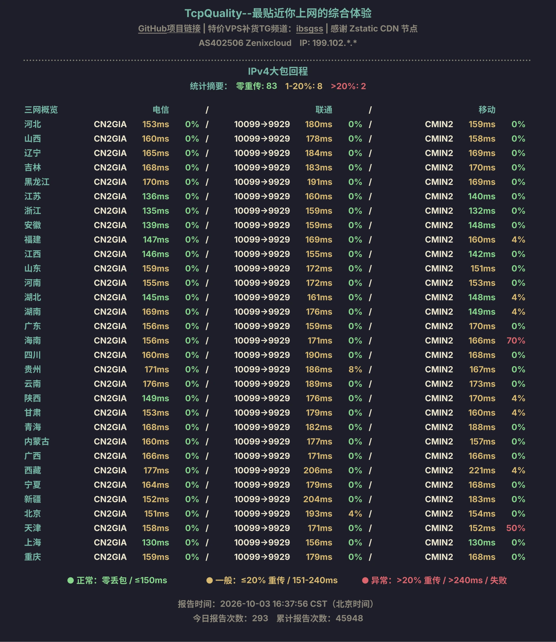 V4大包回程