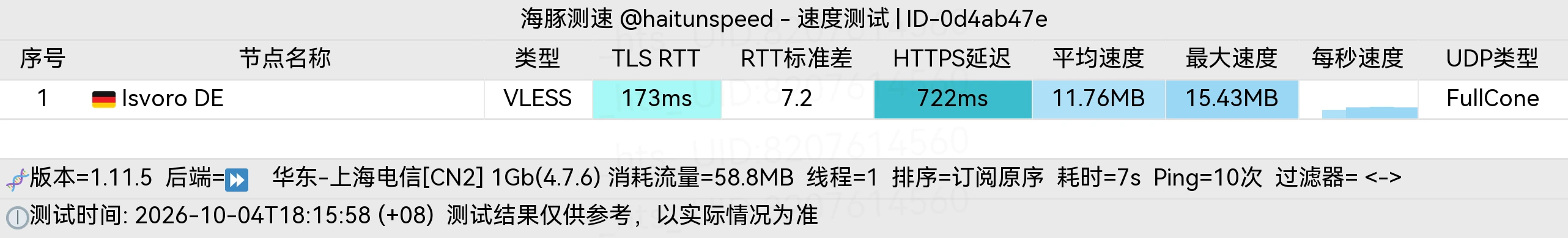 海豚测速 上海移动后端