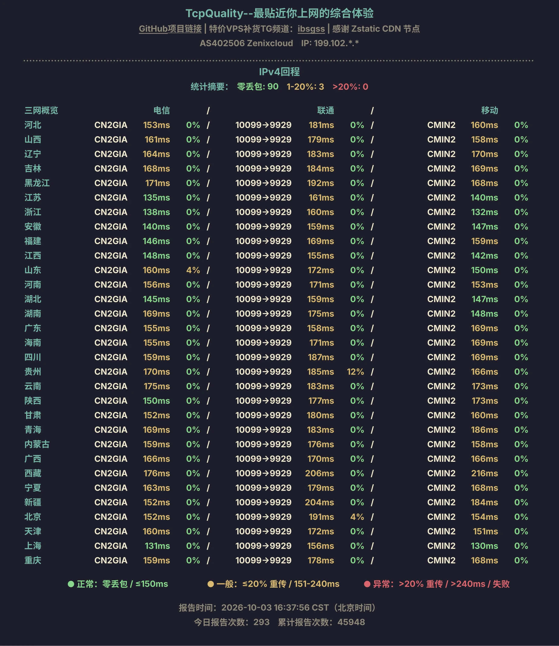V4回程