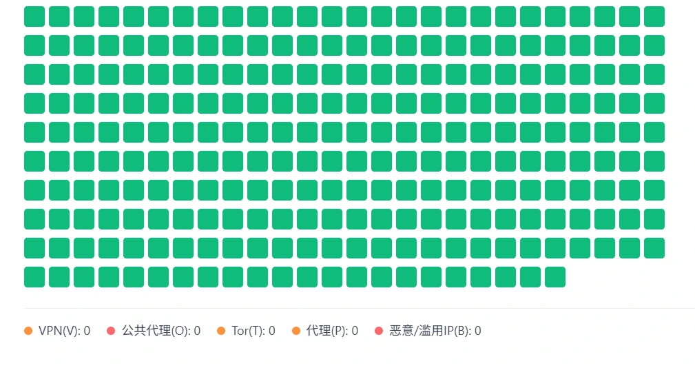 C 段 IP 用户画像
