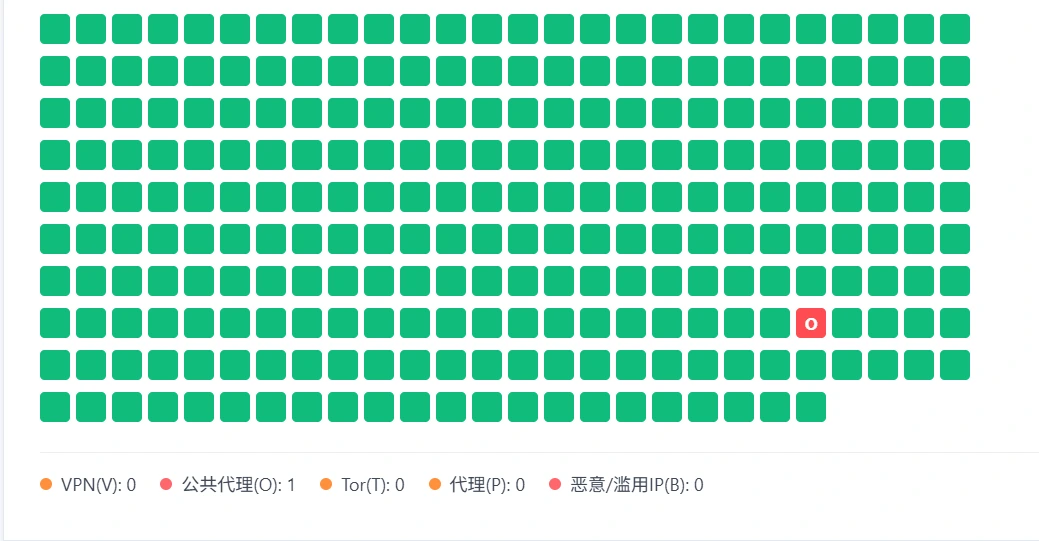 C 段 IP 用户画像