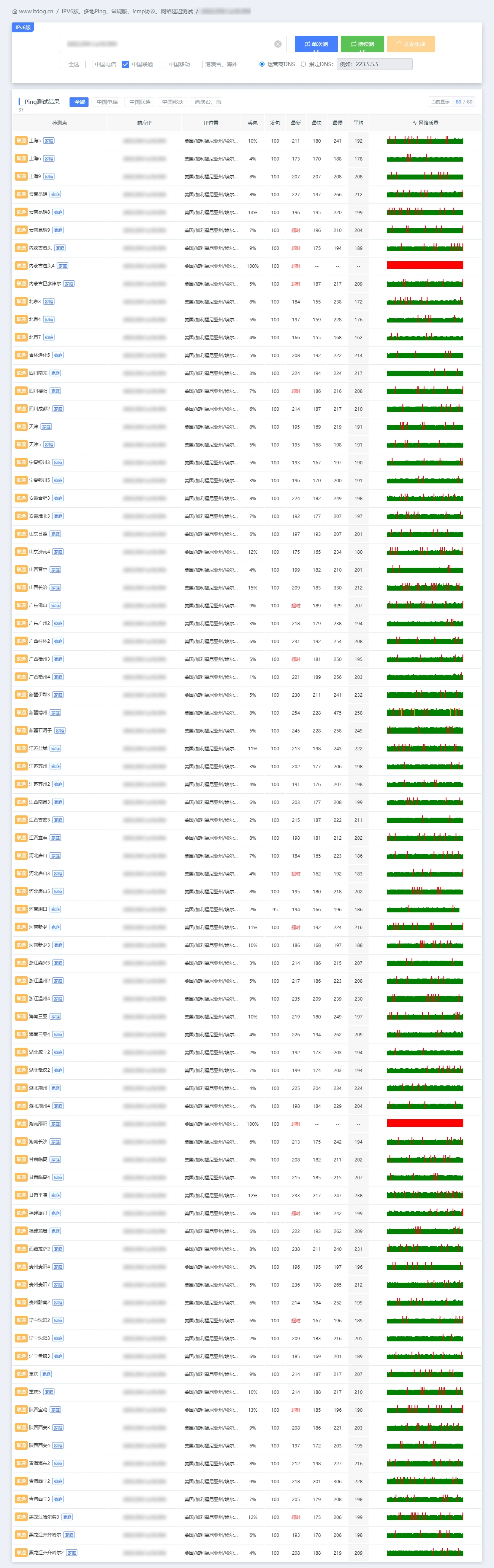 IPv6 · 中国联通