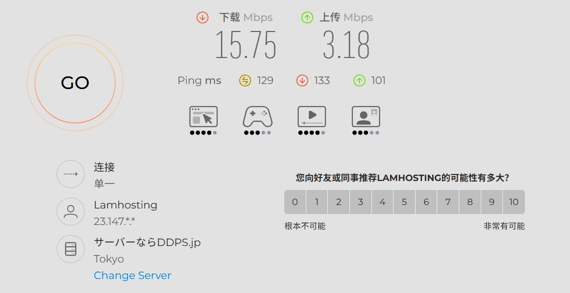 Speedtest 电信 高峰期