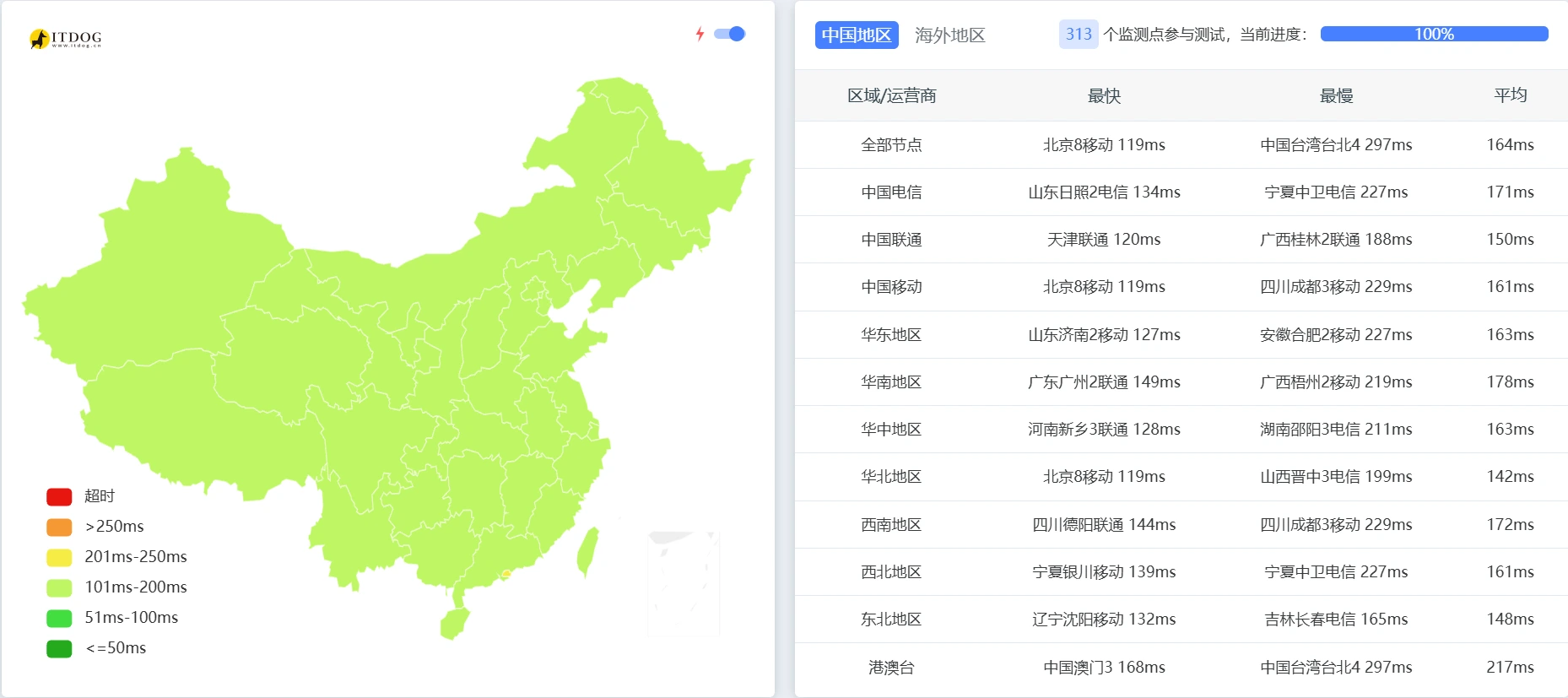 ITDOG 313 节点汇总:按运营商与区域统计