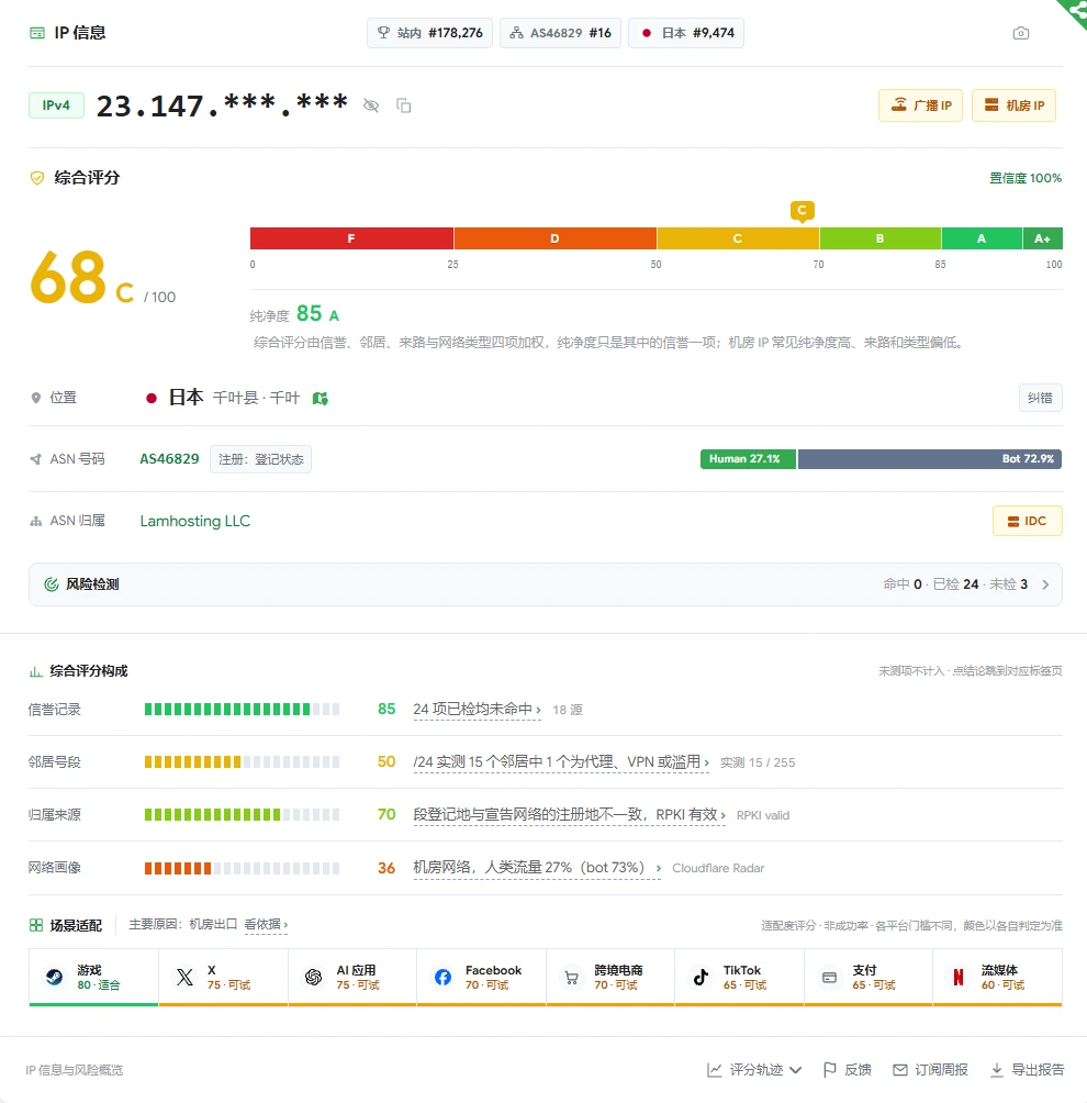 CIP 检测结果 2