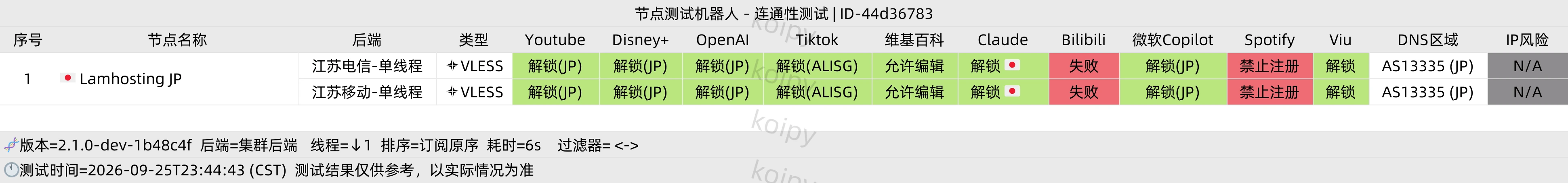 家宽解锁测试结果