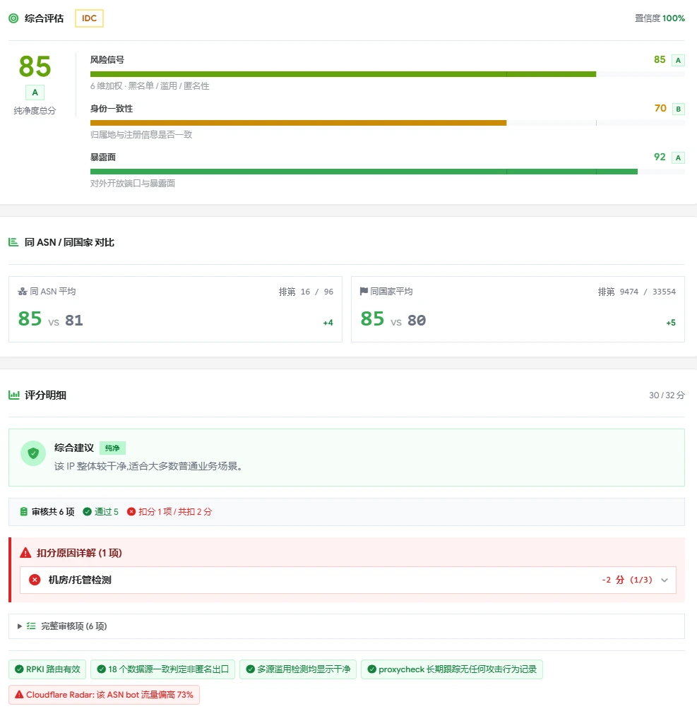 CIP 检测结果 1