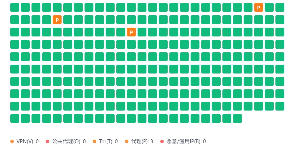 C 段 IP 用户画像