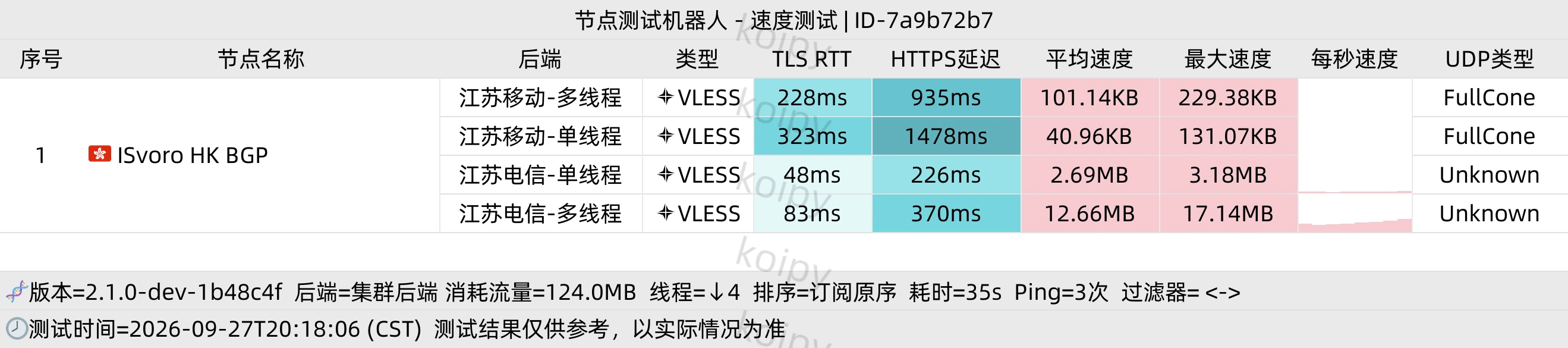 家宽测速结果