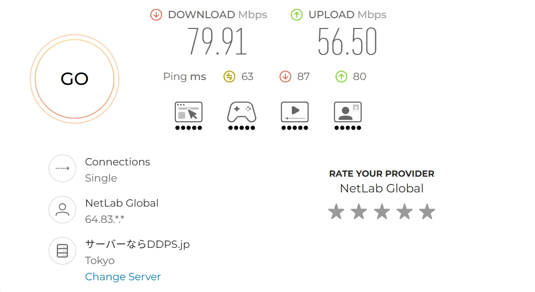 Speedtest 电信 非高峰期
