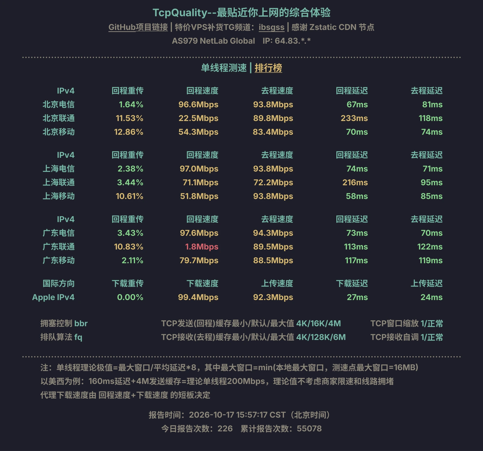 TQ 单线程测速排行榜