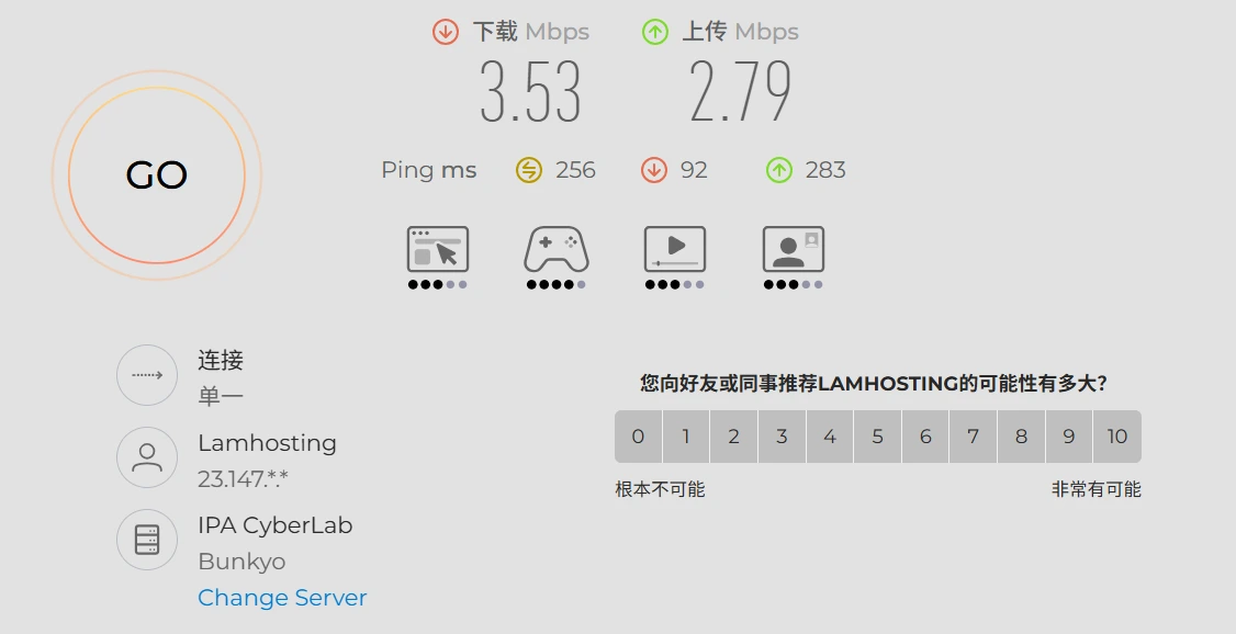 Speedtest 移动 高峰期