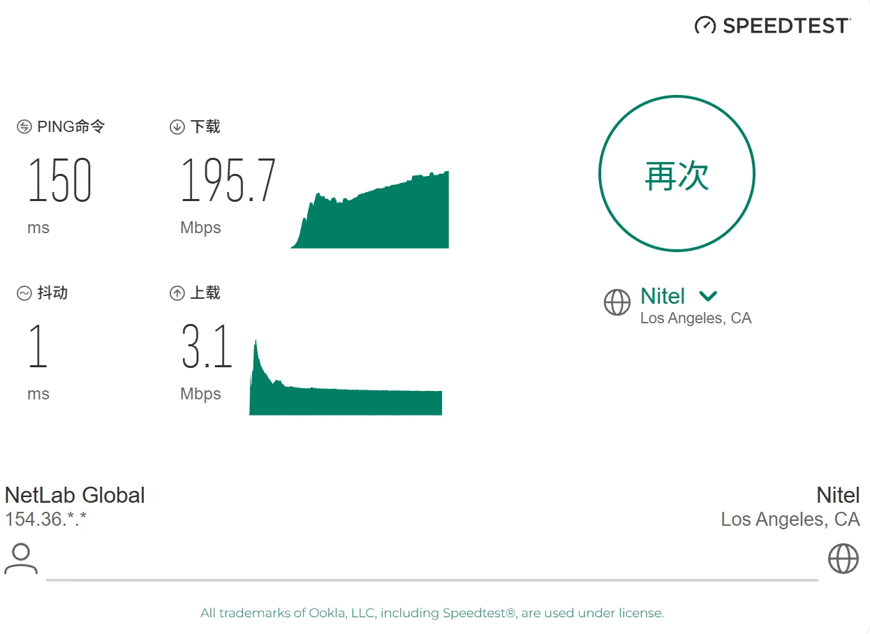 GFiber 移动 非高峰期