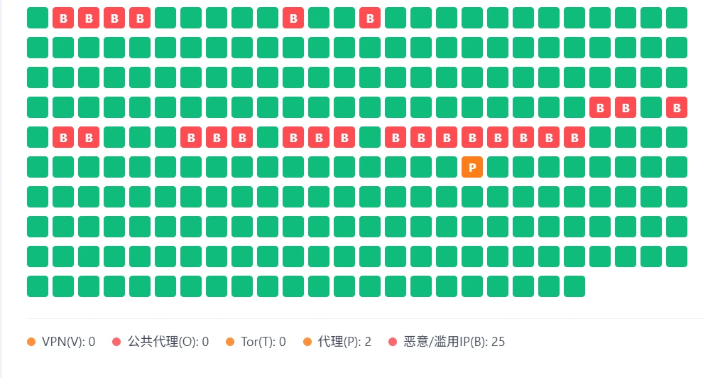 C 段 IP 用户画像