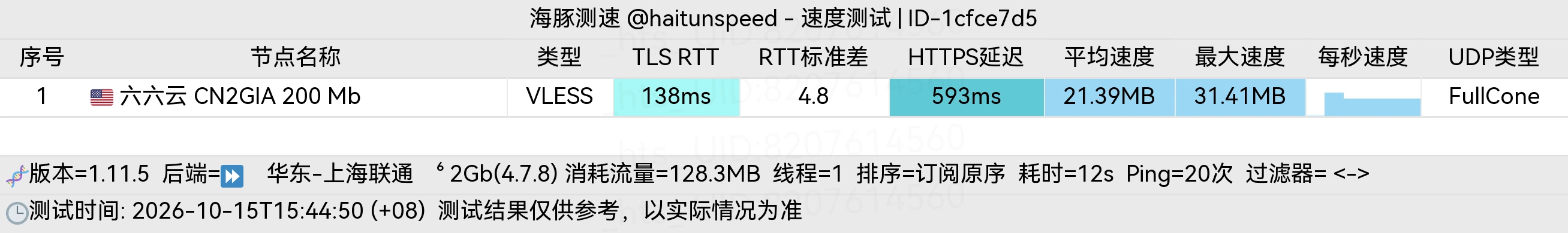 海豚测速 上海联通后端