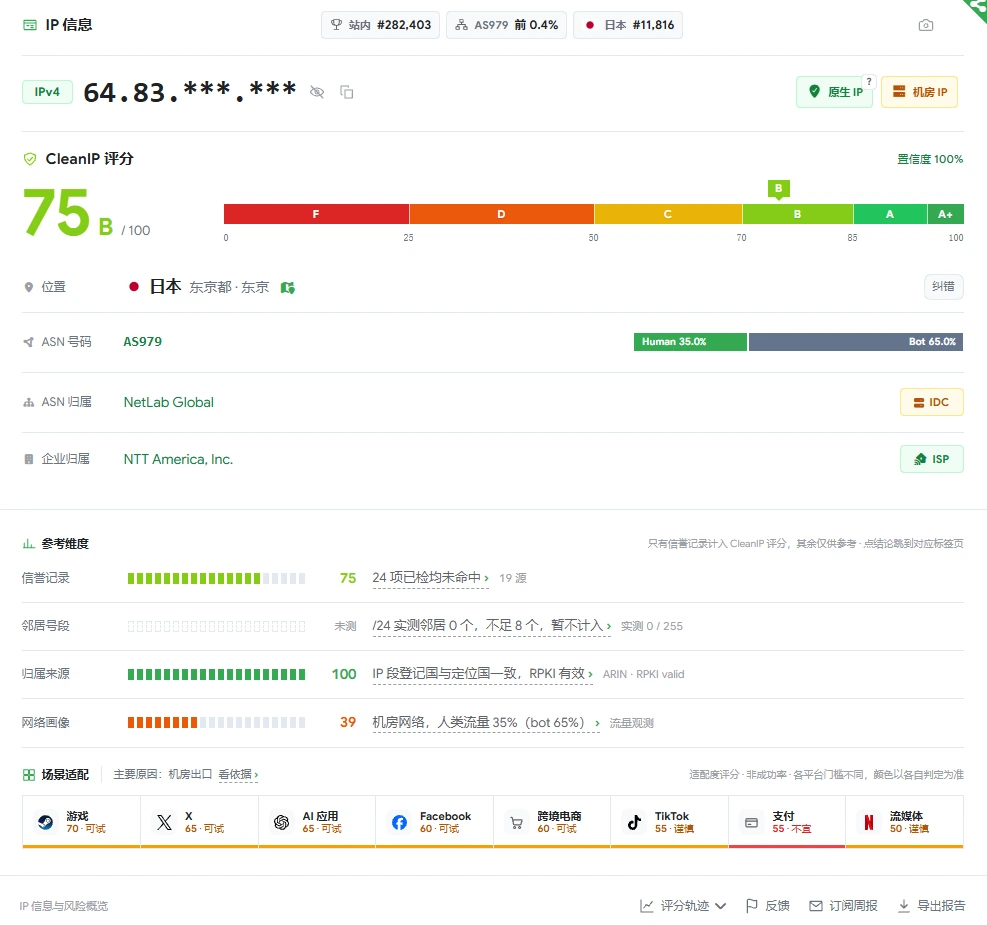 CIP 检测结果