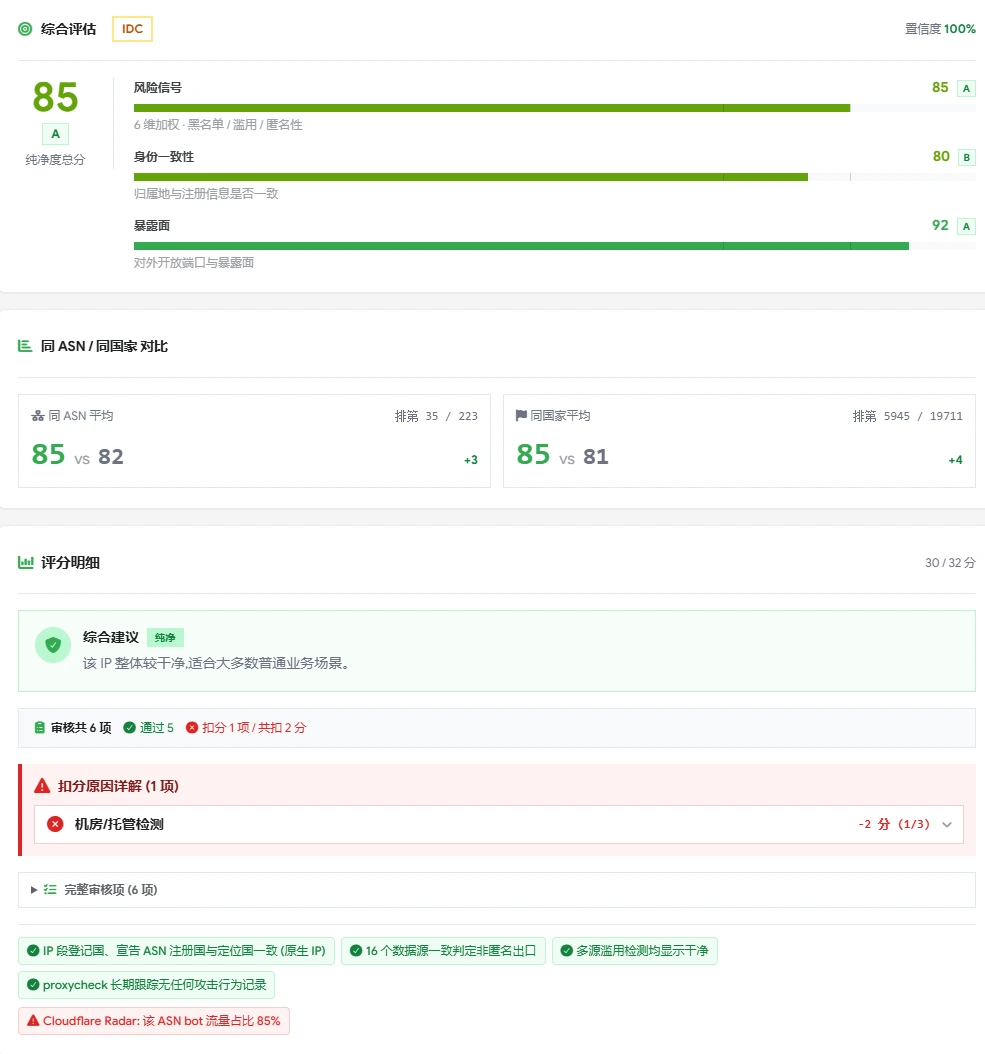 CIP 检测结果 1