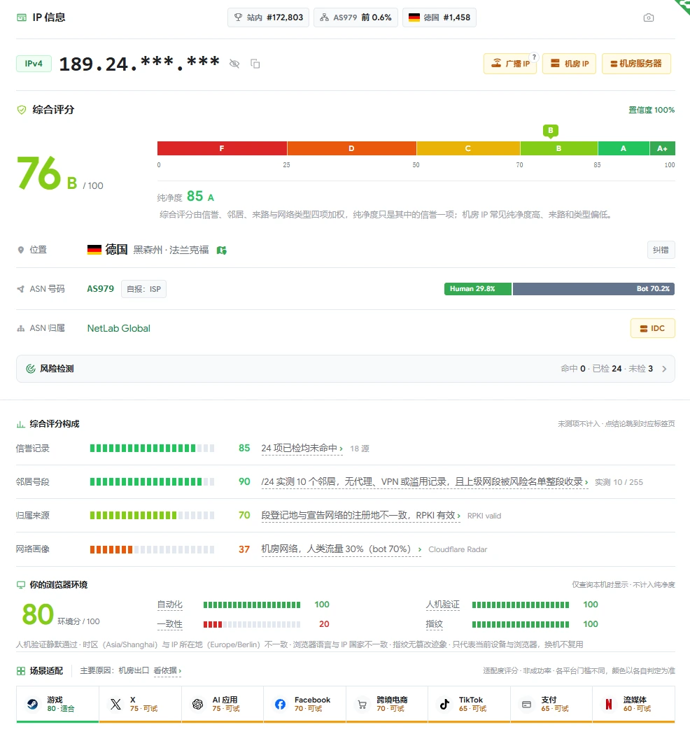 CIP 检测结果 1