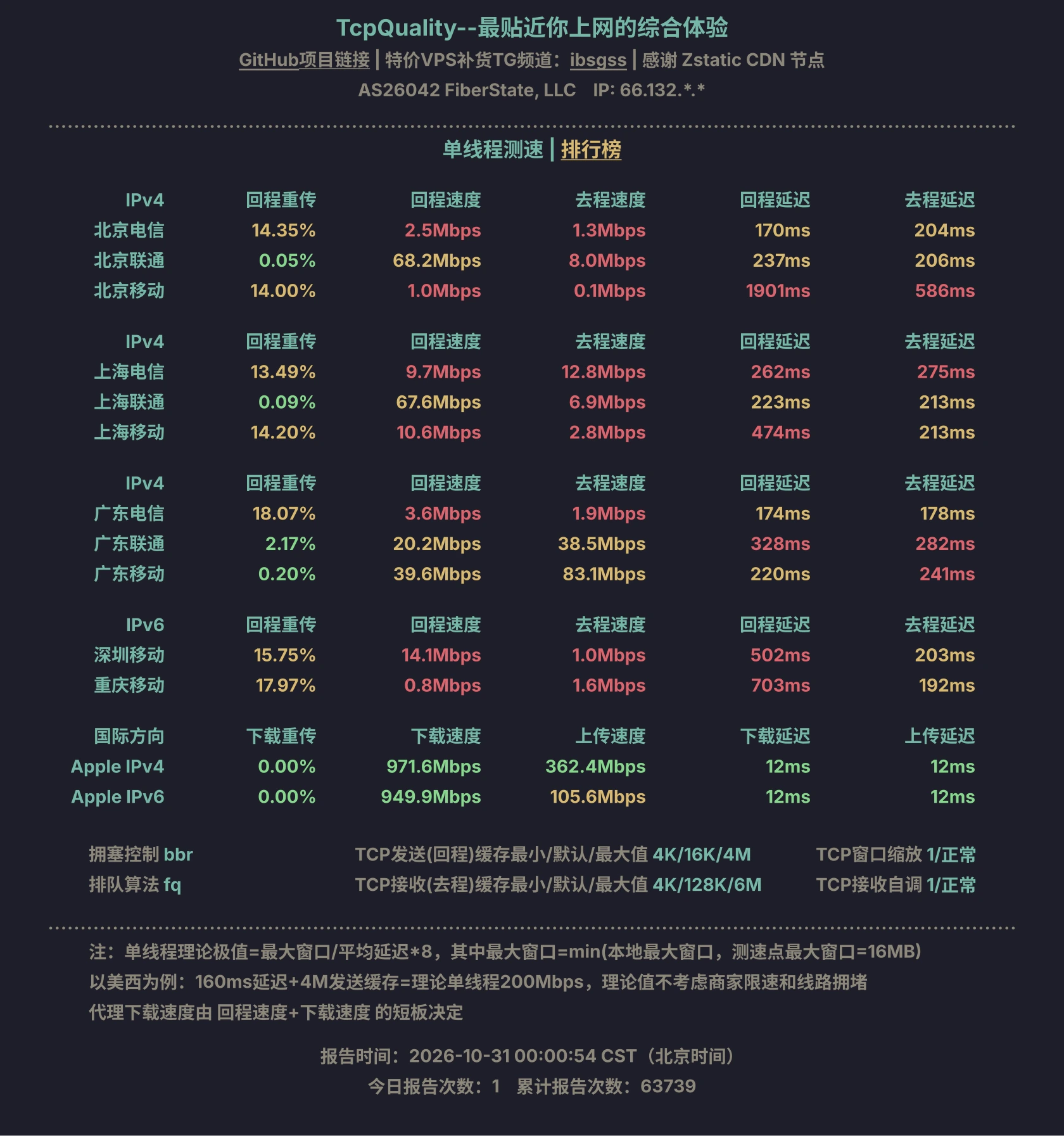TQ 单线程测速 · 2026-10-31 00:00