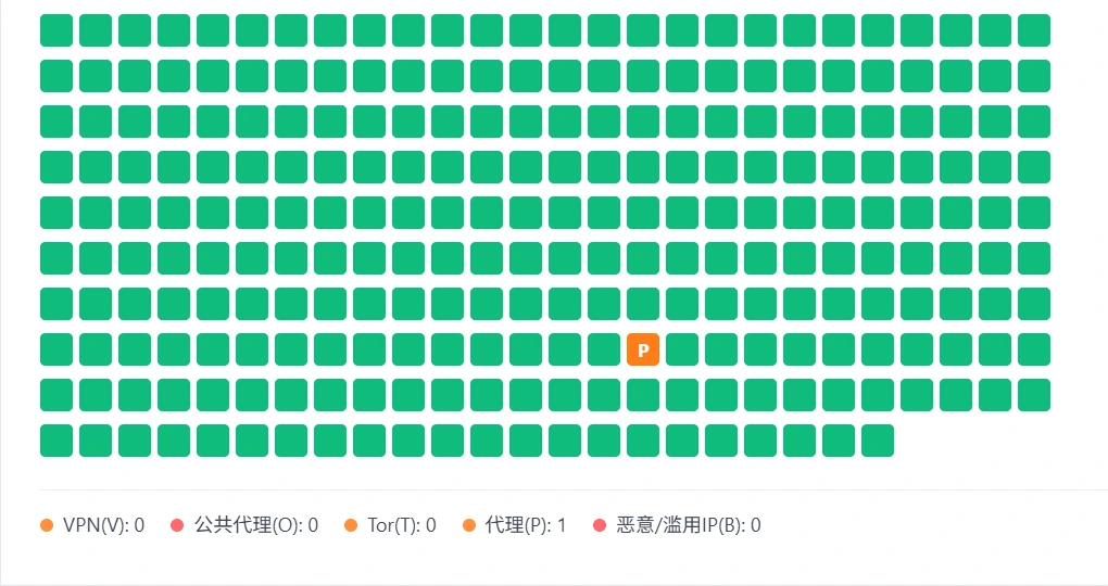 C 段 IP 用户画像