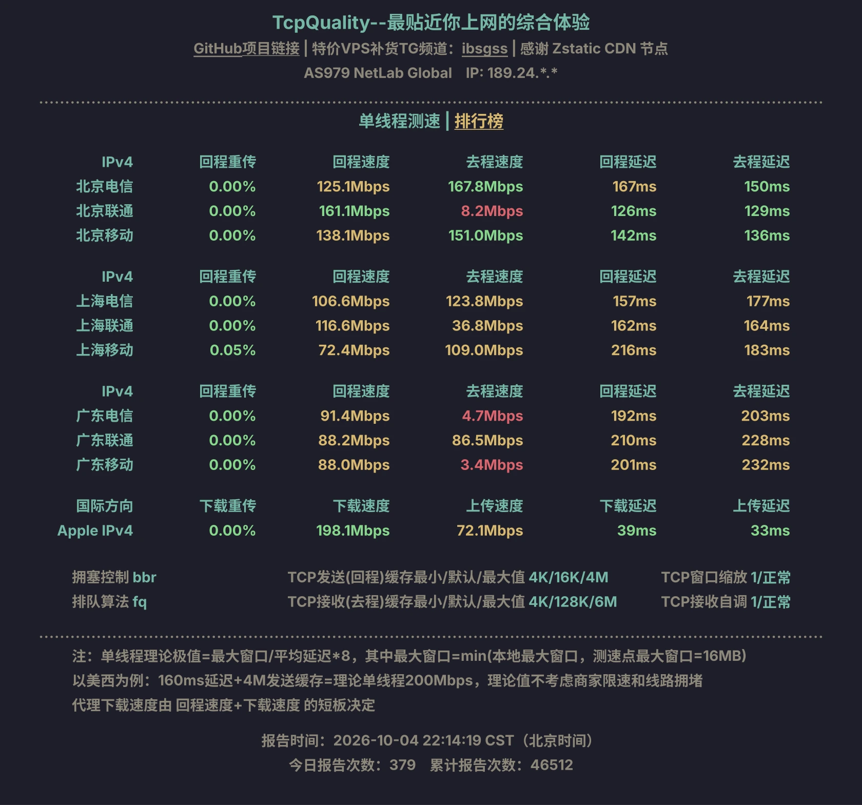 Sxmey4su3z-单线程测速.webp