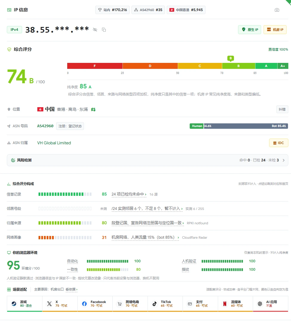 CIP 检测结果 2